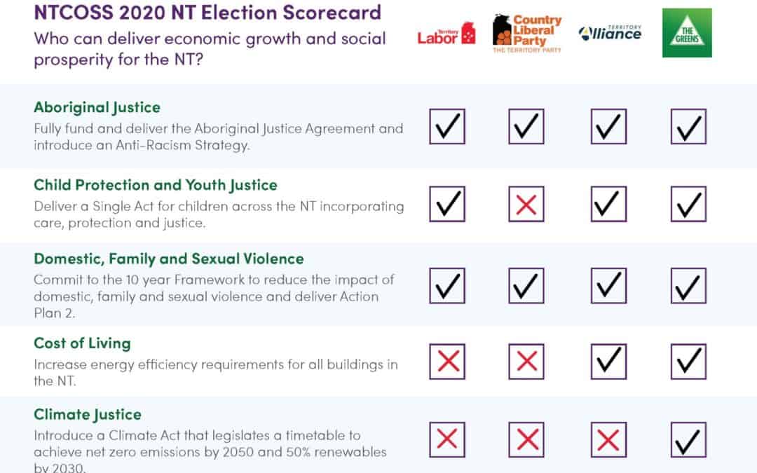 Ticks, crosses and political promises after the 2020 NT Election Leaders Debate