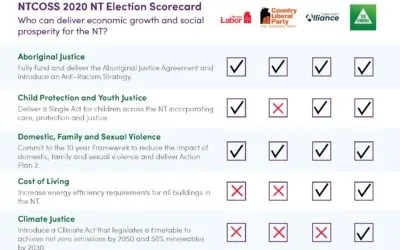 Ticks, crosses and political promises after the 2020 NT Election Leaders Debate