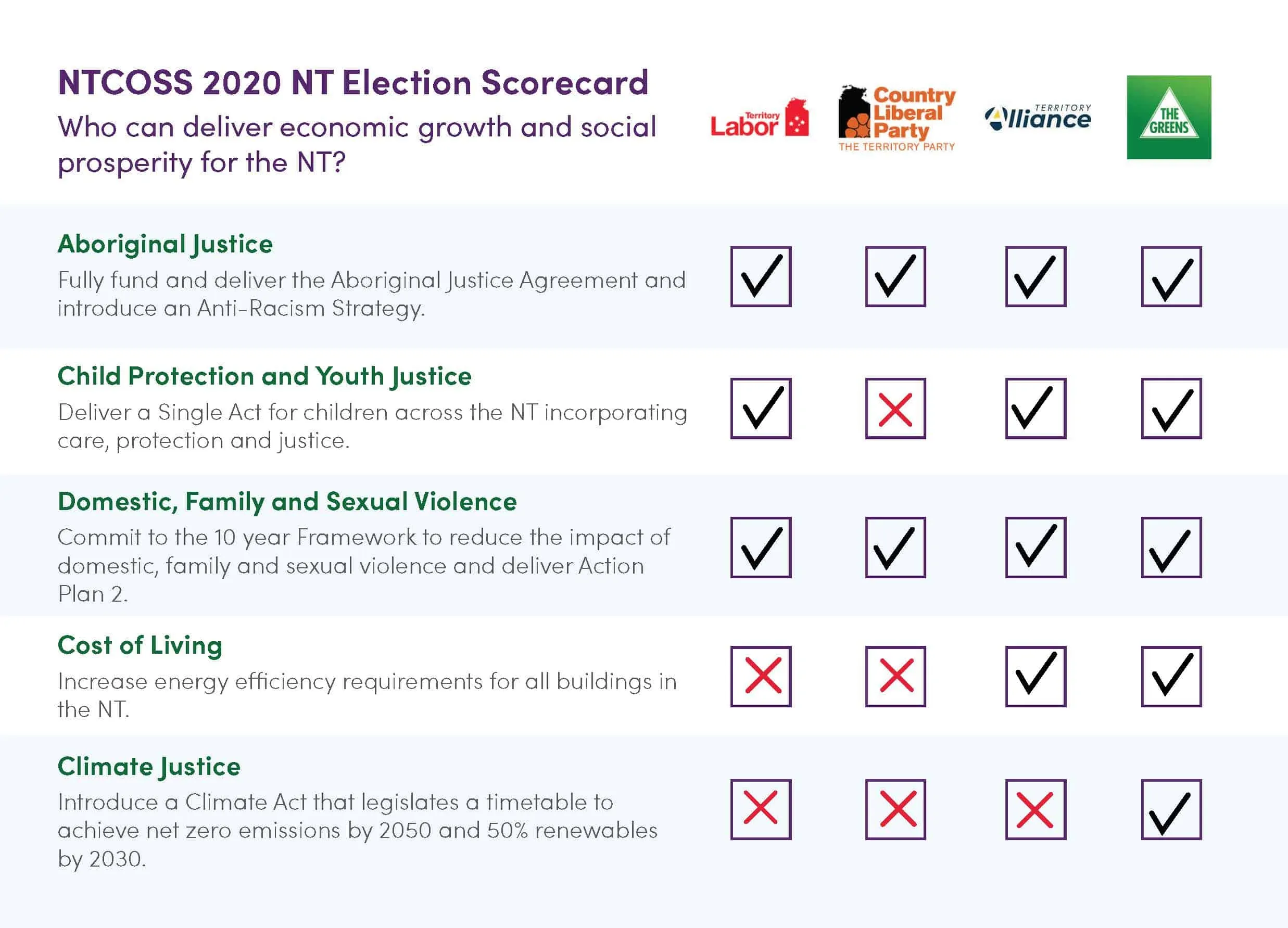 ScoreCard – Election Asks final_Page_1