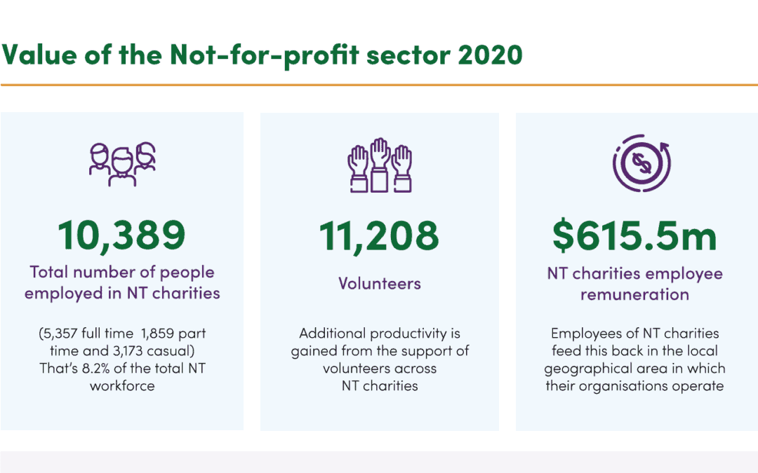 Value of the Not-for-profit Sector 2020