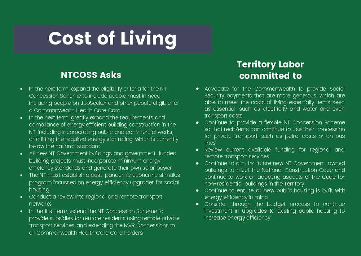 Cost of Living