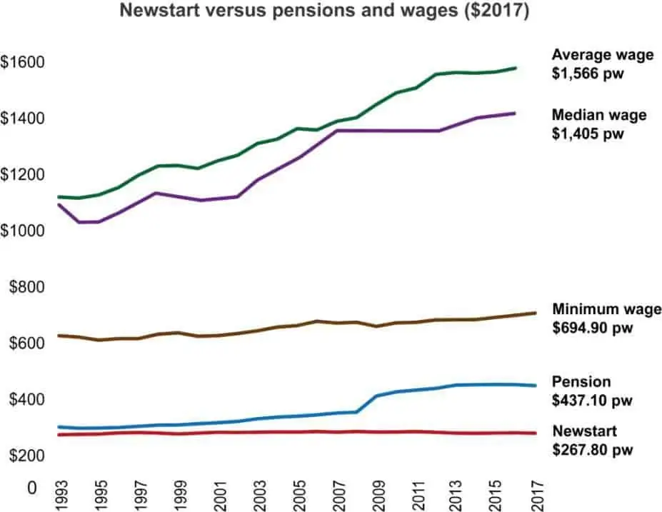 Chart, line chart Description automatically generated