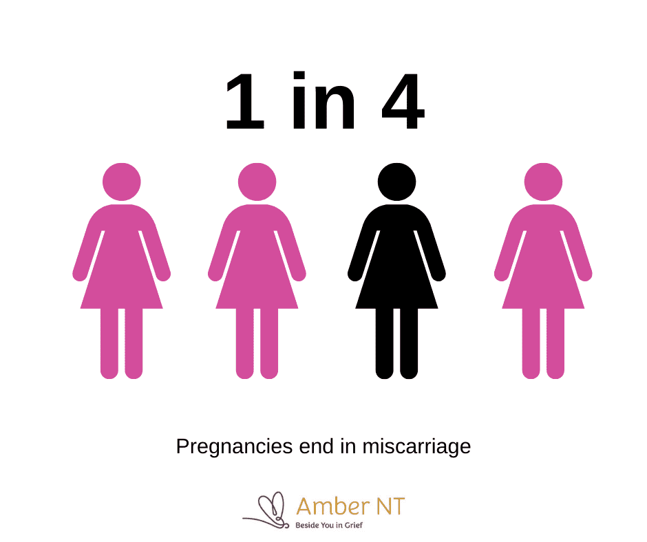 Miscarriage Support Group NTCOSS Northern Territory Council of