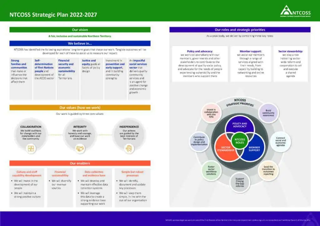 NTO03-Strategic-plan_portrait-spreads_Page_1