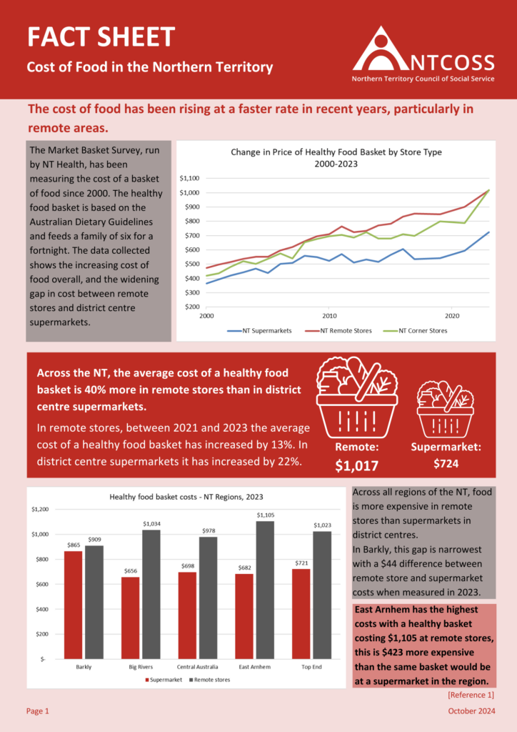 An image of the October 2024 Cost of Food Factsheet.