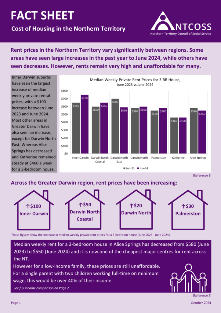 An image of the October 2024 Cost of Housing Factsheet.