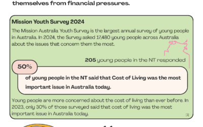2025 May Cost of Living for Young People in the NT Factsheet