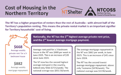 2025 October Cost of Living in the NT Factsheet: Housing