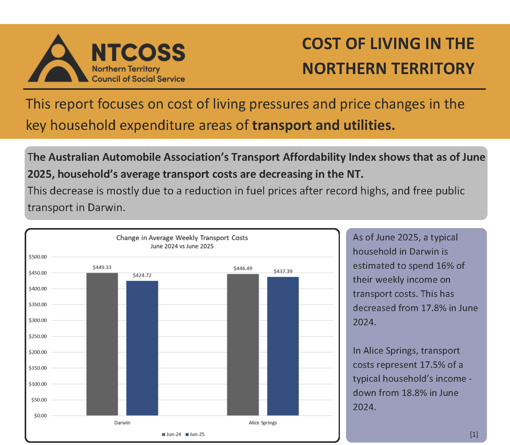 2025 October Cost of Living in the NT Factsheet: Utilities & Transport