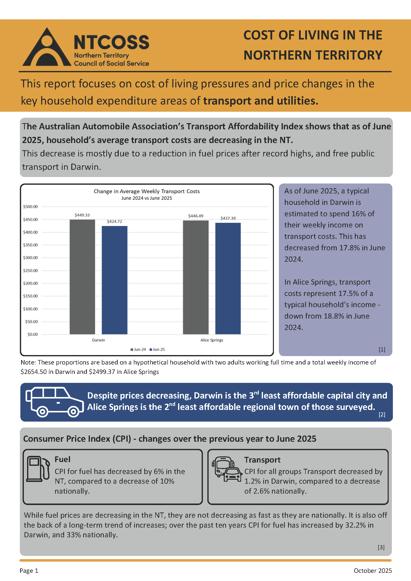 2025 October Cost of Living in the NT Factsheet: Utilities & Transport